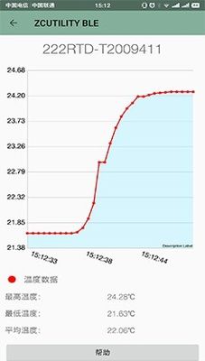 Υψηλή θερμοκρασία -100-1372 βαθμούς LED θερμομετρητές θερμοσύνδεσης για βιομηχανικά