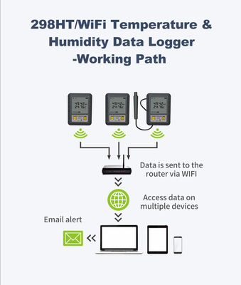 Μεγάλη ακρίβεια -40-105 C θερμοκρασία υγρασία Data Logger Recorder για το όφελος GRAY