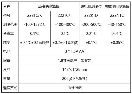 142*61*28mm GRAY Bimetal Alarm Βιομηχανικό μετρητή δοκιμής θερμοκρασίας με ανιχνευτή